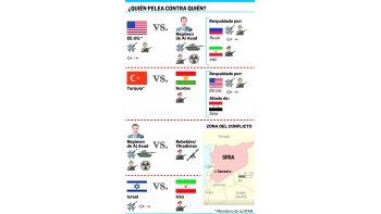 ámbito.com | Siria, hundida en la violencia: ¿más cerca de la paz o de ser escenario de una nueva guerra mundial?
