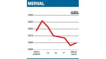 ámbito.com | Remate de escaso nivel