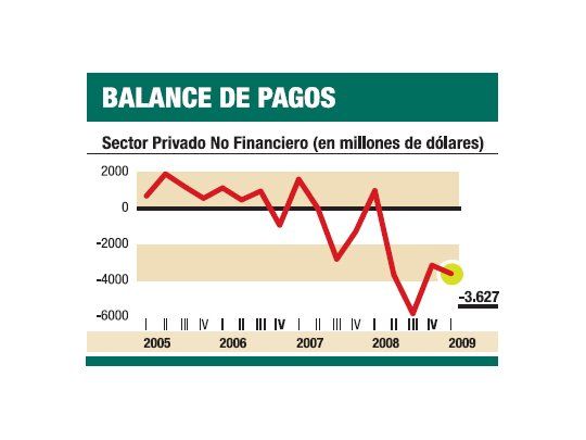 El economista del mes: Kirchner, entre el dilema de devaluar o cambiar el modelo
