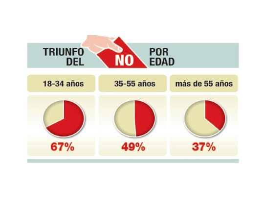 El “corralito” llegó para quedarse; parches no calman