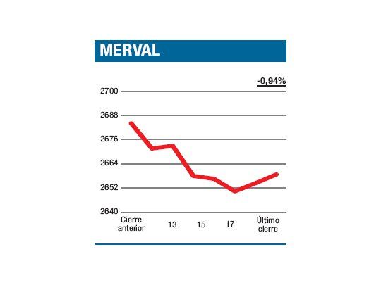 No termina, se arrastra