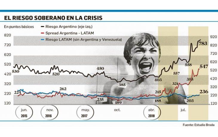 ámbito.com | No hay excusas con la crisis; es toda nuestra