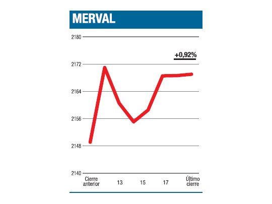 Otra semana exuberante