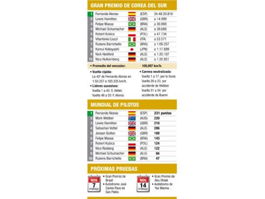 GRAN PREMIO COREA DEL SUR