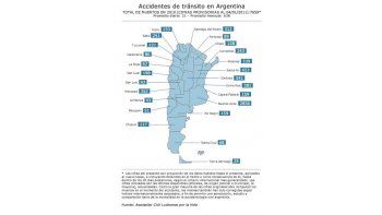 ámbito.com | Alarmante número de muertos en accidentes de tránsito