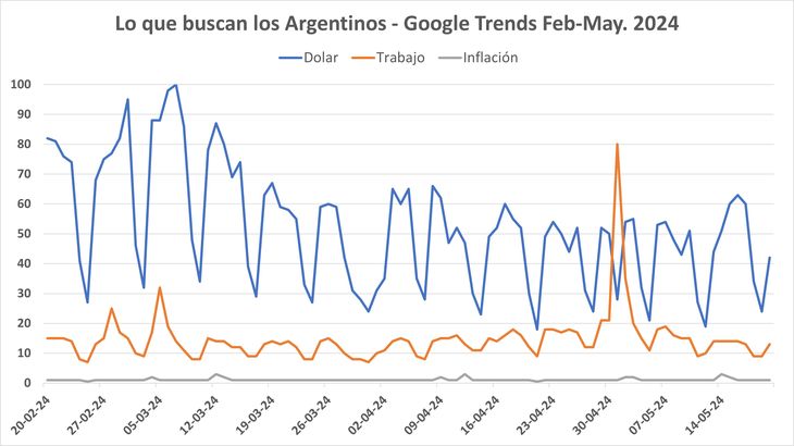 With the current Administration, the obsession with the dollar has decreased, but concern about the labor situation remains unabated. With the current Administration, the obsession with the dollar has decreased, but concern about the labor situation remains unabated.