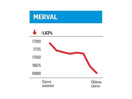 Es el mercado, no la política