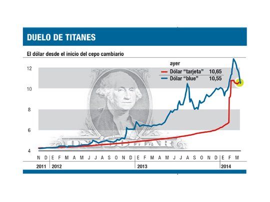 Pagar con tarjeta afuera es más caro que cash