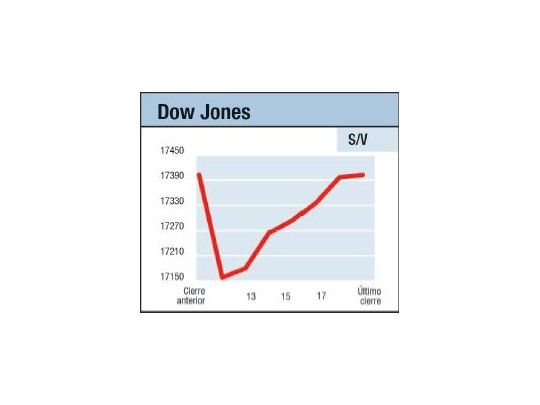 Mercados encrespados