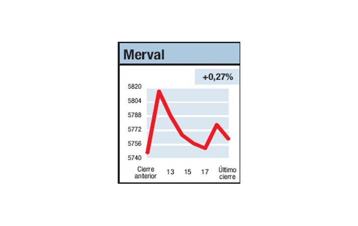 ámbito.com | Mercado, marcado atento