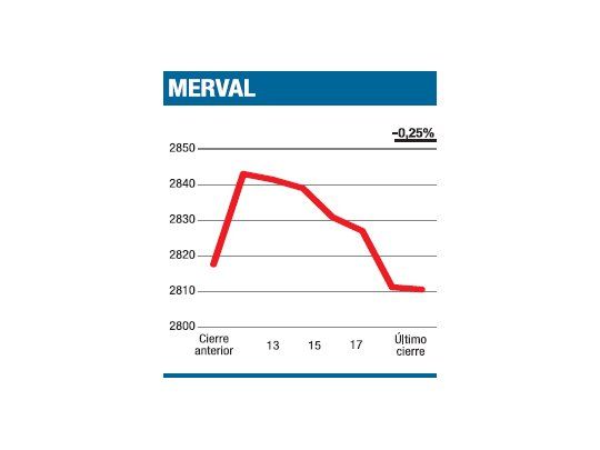 El Merval, de ‘‘patito feo’’