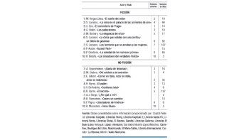LAS CIFRAS DEL LIBRO