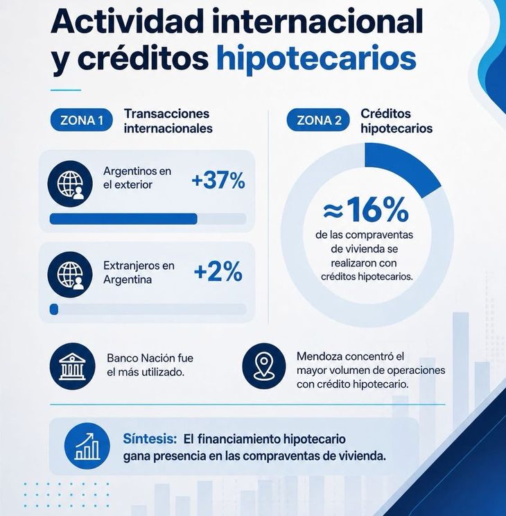 Fuente: Federación Inmobiliaria de la República Argentina (FIRA) Fuente: Federación Inmobiliaria de la República Argentina (FIRA)