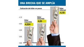 ámbito.com | Ofensiva del BCRA: Tolerancia cero con coleros y arbolitos