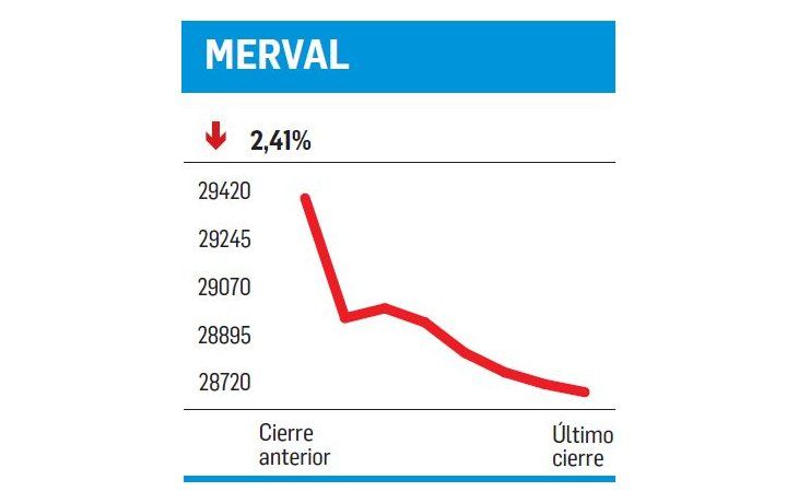 ámbito.com | La peor de la era Macri