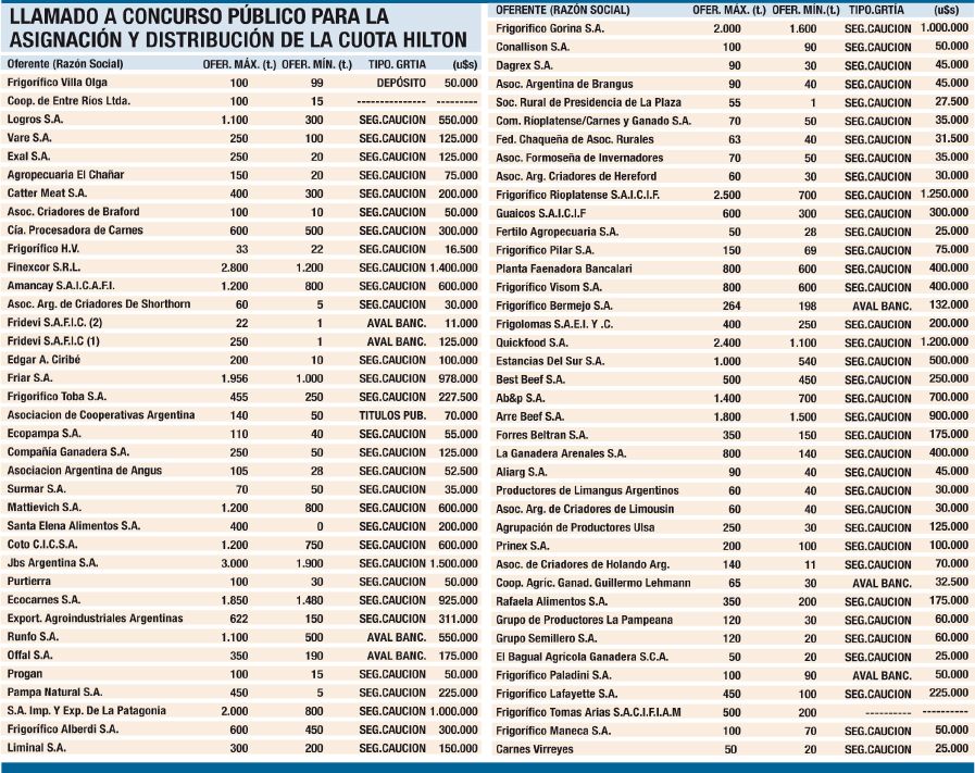ONCCA asigna Cuota Hilton 2010-2011 (foto 1)