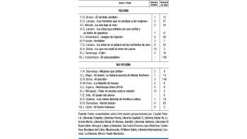 Efecto cine recotiza a Larsson