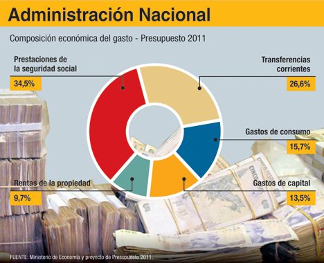 A falta de Presupuesto, el gasto será más discrecional (foto 3)