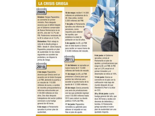 Europa confirma el nuevo rescate griego y desactiva default