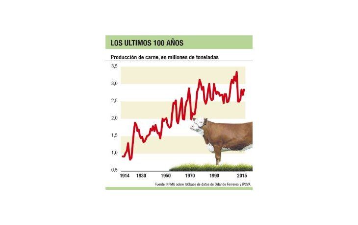 Buryaile pidió frenar el consumo de carne
