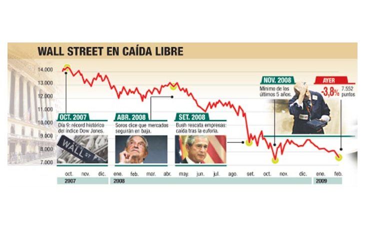 ámbito.com | Crisis impactó fuerte en bonos: cayeron hasta 4%
