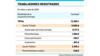 ámbito.com | Sólo un 19% de los trabajadores tiene casi garantizado el bono
