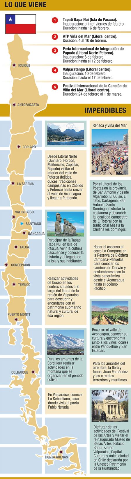 Chile seduce a argentinos con precios más accesibles que en Uruguay y en Brasil (foto 2)