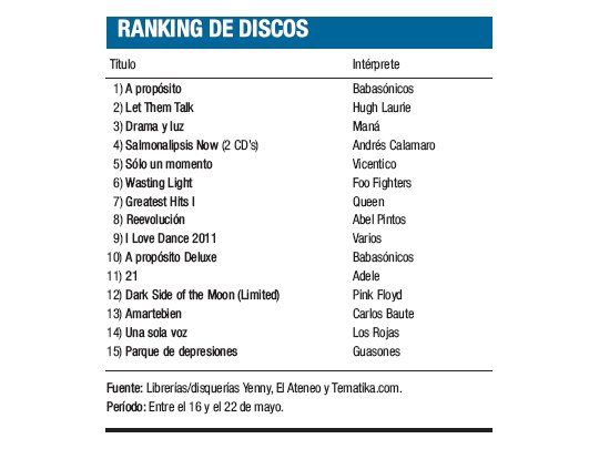 Ranking de discos