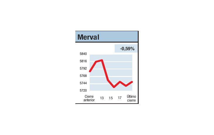 ámbito.com | En arenas movedizas