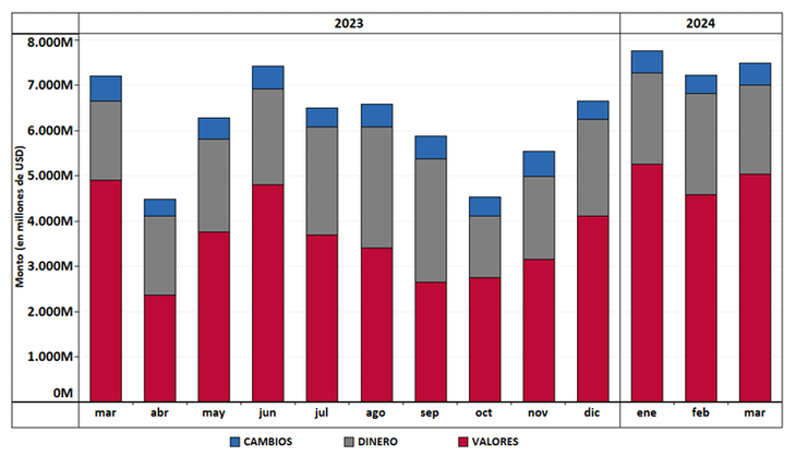 EVOLUTION OF MONTHLY OPERATIONS (MARCH 2023 – MARCH 2024) EVOLUTION OF MONTHLY OPERATIONS (MARCH 2023 – MARCH 2024)