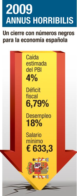Acorralado, Zapatero prepara ajuste para frenar el déficit (foto 1)