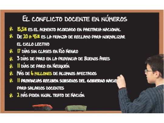 Sospechan que Nación ‘‘instiga’’ paros docentes