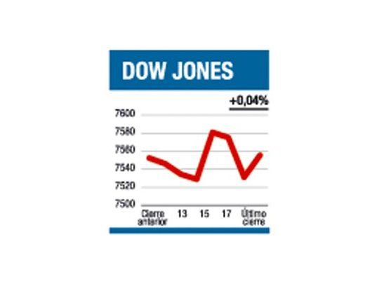 Desconcierto en Wall St.: nadie se mueve