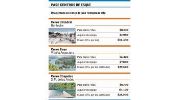 ámbito.com | Por superdólar, centros de esquí esperan boom de brasileños