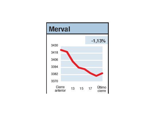 Manojo de inquietudes