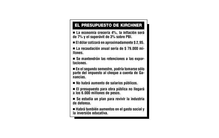 PRESUPUESTO 2004 PREVÉ DÓLAR A $ 2,95 (SI ACUERDAN CON FMI)