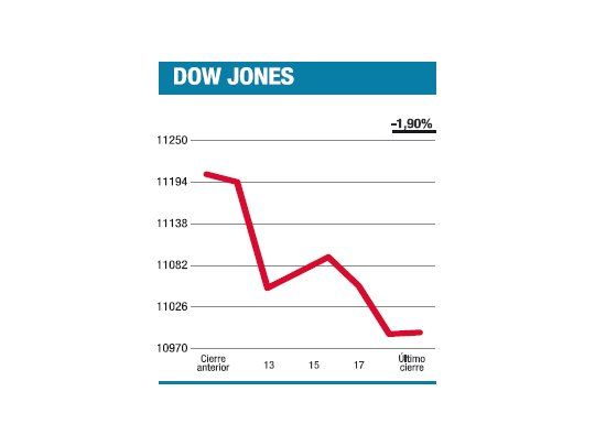 El lobo se está poniendo los pantalones