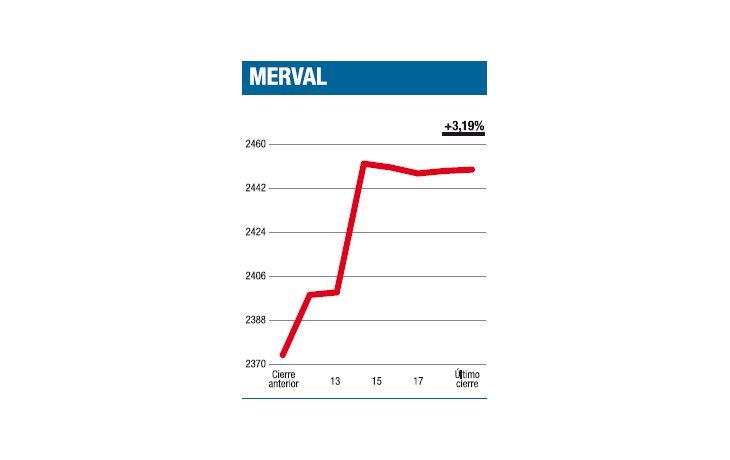 ámbito.com | Arrancó dando un salto