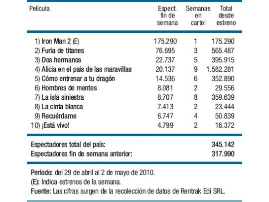 “Iron Man” derrotó a “Titanes”