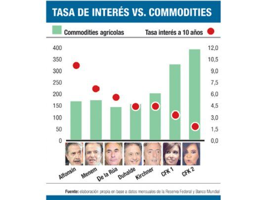 Argentina, ¿aprovechó o perdió oportunidades?