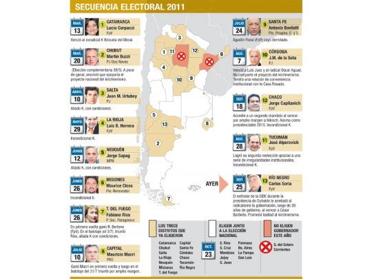 Estrategia de desdoblar garantizó ola triunfalista