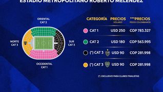 La Conmebol dio a conocer los precios de las entradas para la final de la Copa Sudamericana entre Boca y Atlético Mineiro. La Conmebol dio a conocer los precios de las entradas para la final de la Copa Sudamericana entre Boca y Atlético Mineiro.