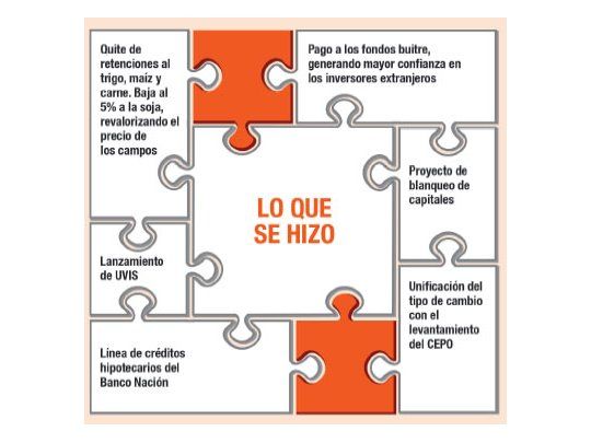 Créditos y blanqueo, los jugadores del segundo semestre