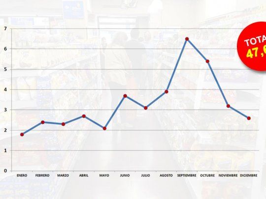inflación-2018.jpg