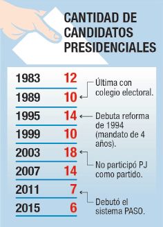 Nuevos ismos, menú mínimo y una nueva generación (foto 1)