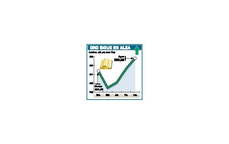 EL ORO EN ALZA: TREPÓ 7,5% DESDE ATENTADOS