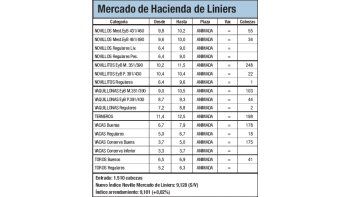 Escaso ingreso de animales a Liniers