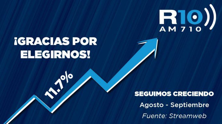 RADIO 10 AUDIENCIA.jpg