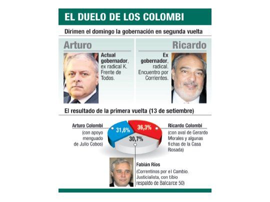 Reeditan los Colombi duelo electoral el próximo domingo en Corrientes