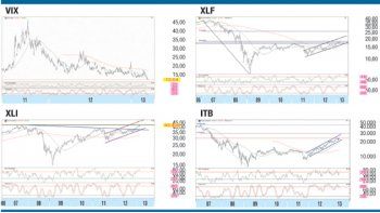El Dow Jones en máximos históricos. ¿Cuál es el futuro de los ETF americanos?